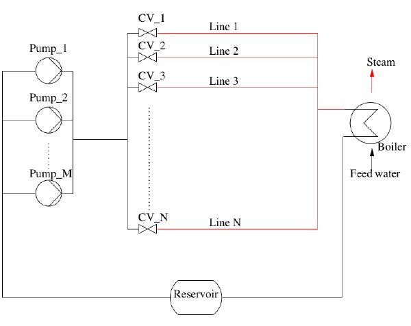 PTC Facility Schematic