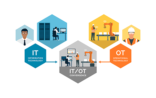 Siemens and Snowflake Enable IT/OT Convergence Across Edge and Cloud for Industrial Customers